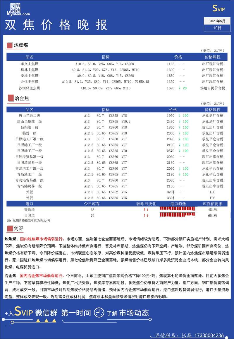 Mysteel evening news: run bifocal market weakening, coke round 7 price landed in an all-round way